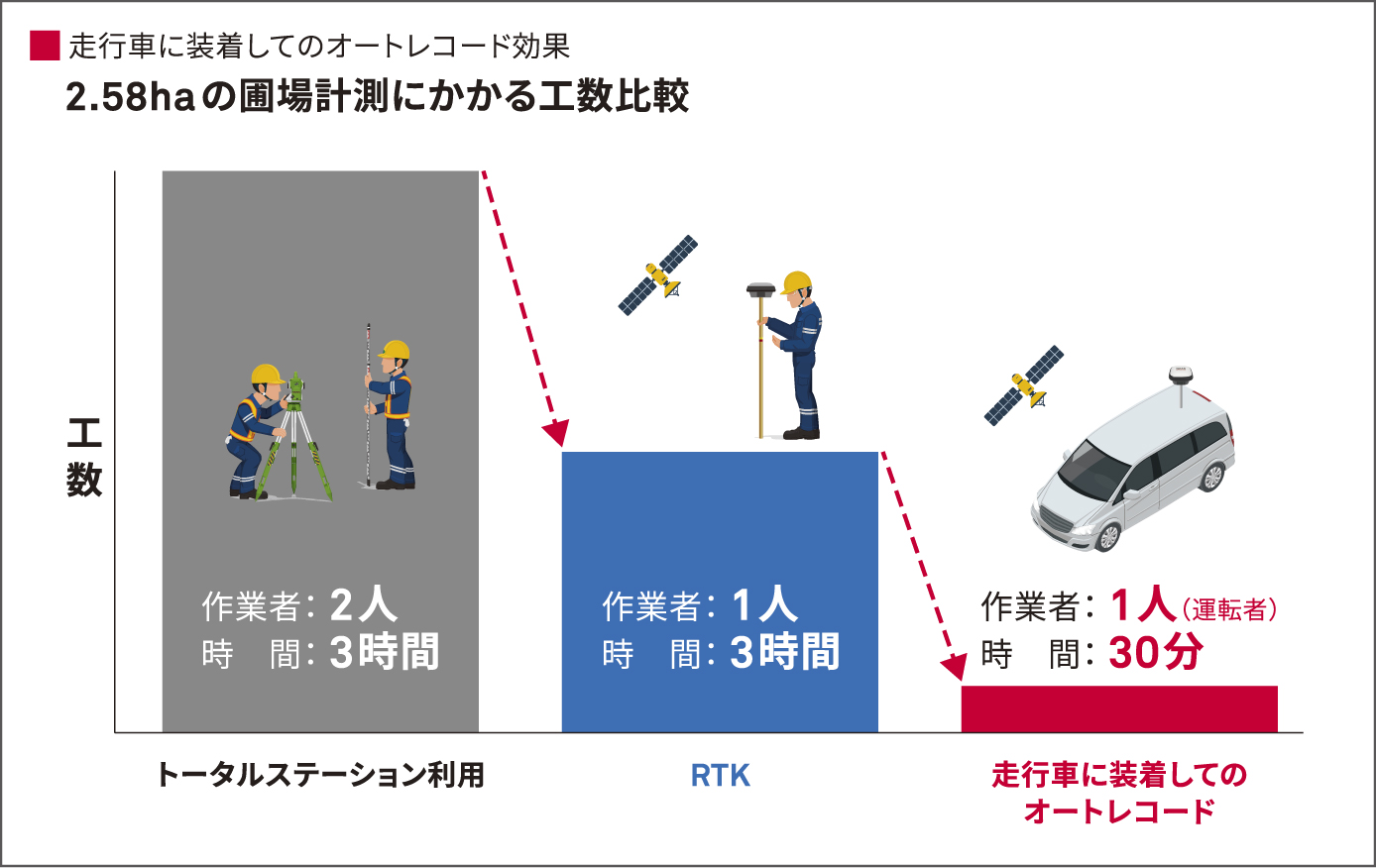 Productivity Compare_Figure 5